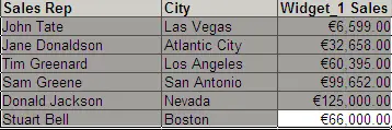 columns and row labels as named ranges