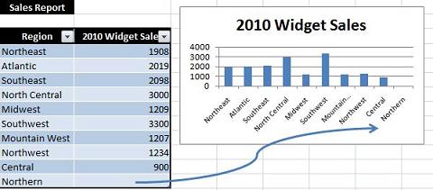 self expanding chart in Excel