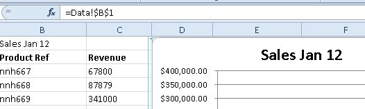 Create Dynamic Titles In Excel Charts How To Excel At Excel