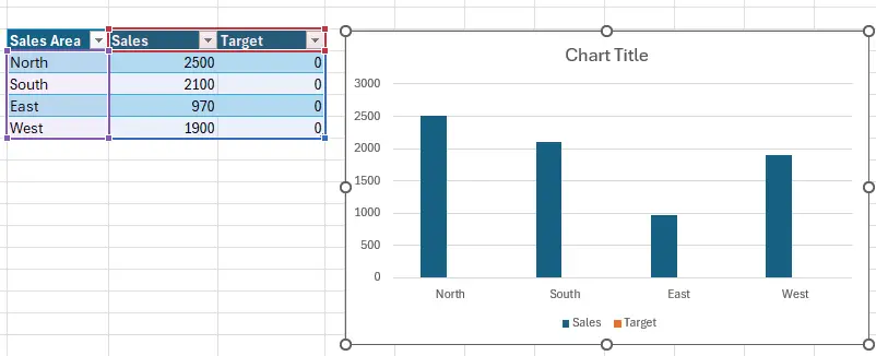 Excel Chart Type by Default