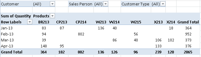 How To Clear Filters On A Pivot Table