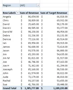 Create Multiple Reports From One Pivot Table - How To Excel At Excel