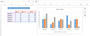 4 Ways To Add Data To An Excel Chart - How To Excel At Excel