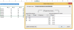 4 Ways To Add Data To An Excel Chart - How To Excel At Excel