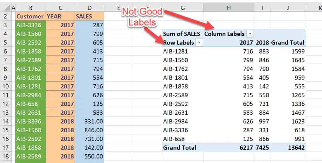 How To Combine Column Labels In Pivot Table