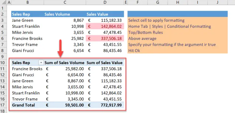 how-to-apply-conditional-formatting-to-an-excel-pivot-table-correctly