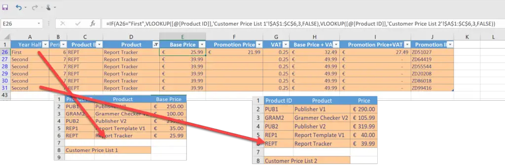 how to write if then formula for excel how to write if then formula for excel