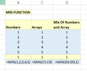 How To Find The Minimum Number In A Excel Data Set - Two Formula ...