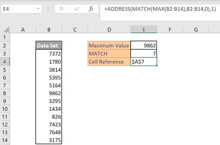 Find The Excel Cell Address Of The Maximum Number In Your Data Set ...