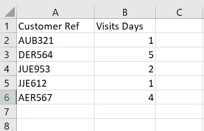 Insert Rows in Excel Based On A Cell Value