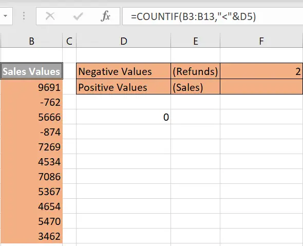 countif Excel function