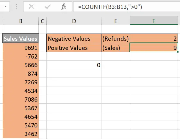 Count Positive Or Negative Numbers Countif Function 1937