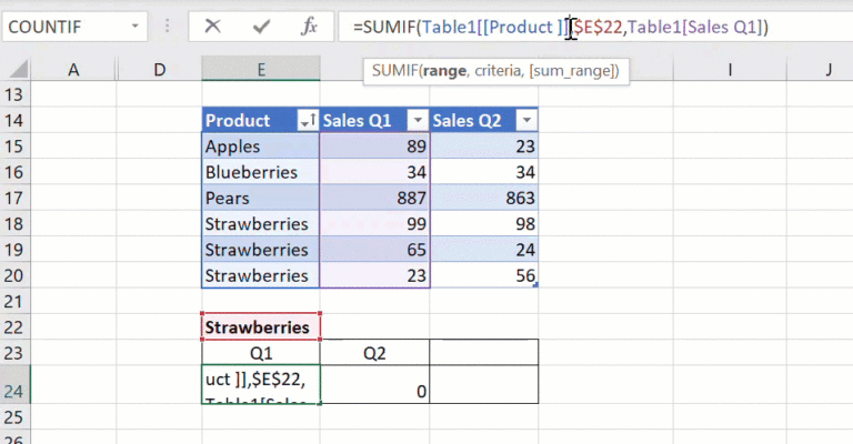 Absolute References With Excel Tables How To Excel At Excel 6969