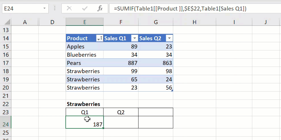 Absolute References With Excel Tables How To Excel At Excel