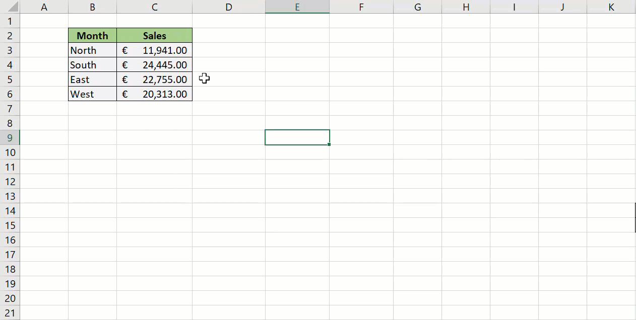 Quick Analysis Tool Charts in Excel