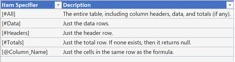 Excel table