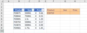 Using A Dynamic Column Reference With VLOOKUP - How To Excel At Excel