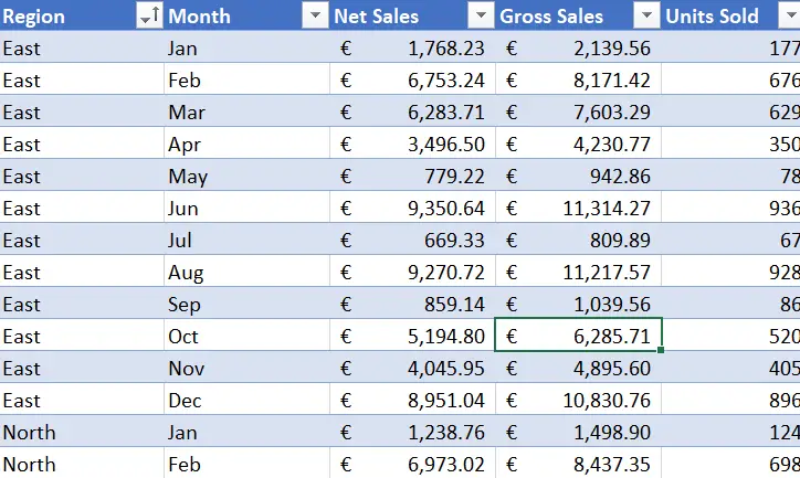 value and percent on same pivt table report