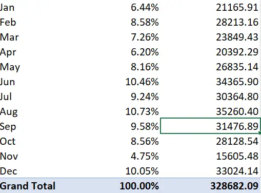 show both value and percent on report in Excel