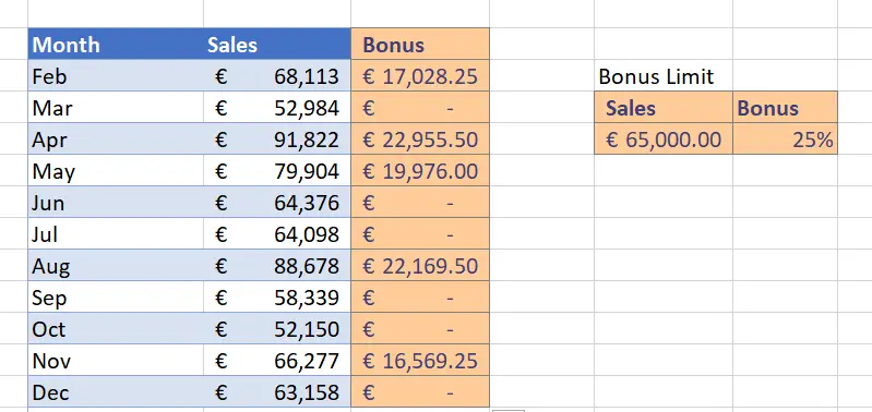 Use F9 to break down an Excel Formula.