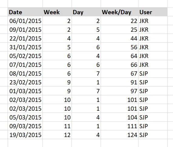 how-do-i-insert-a-blank-row-in-power-bi-printable-templates