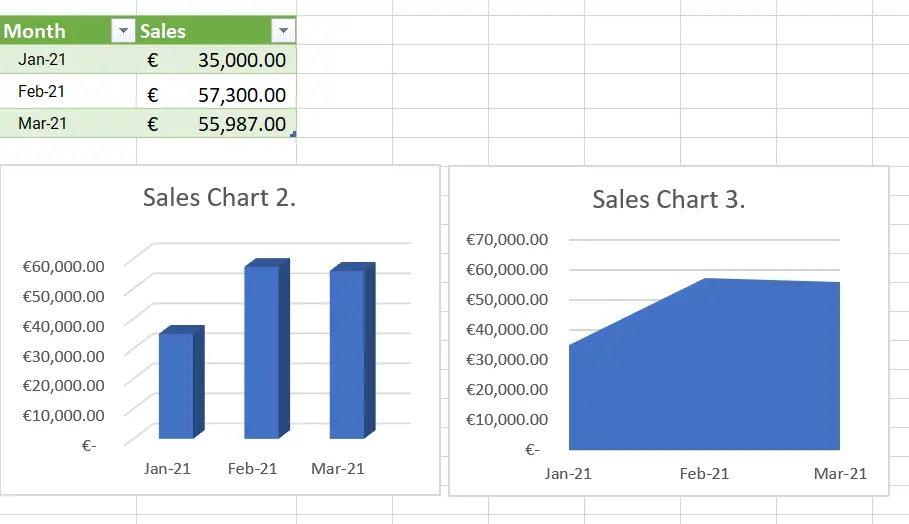 Show Or Hide Objects In Excel Using The Excel Selection Pane